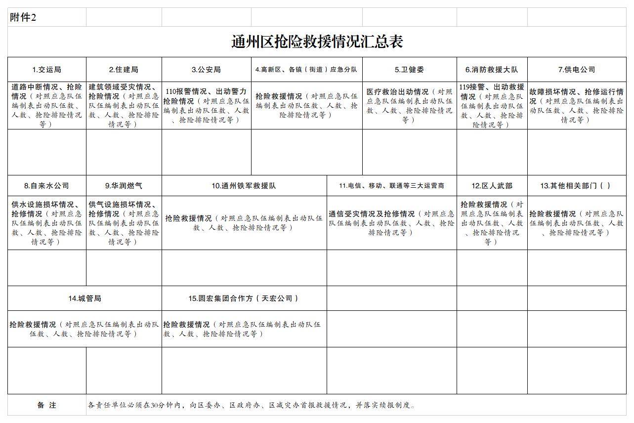 附件2.通州區(qū)搶險(xiǎn)救援情況匯總表_A1H12.jpg