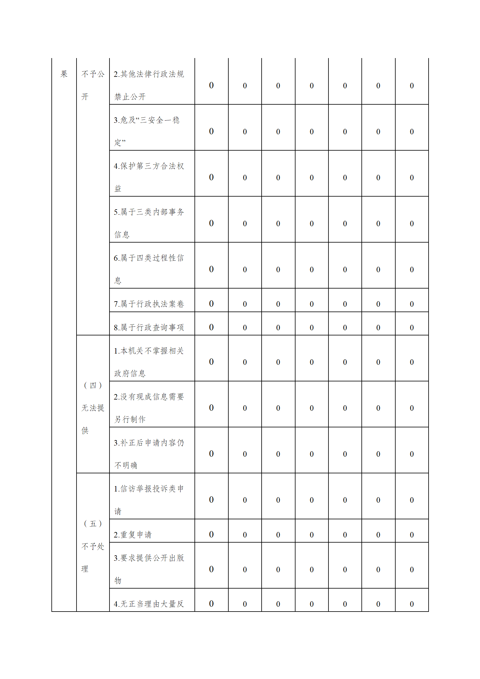 南通市通州區應急管理局2020年政府信息公開工作年度報告_04.png