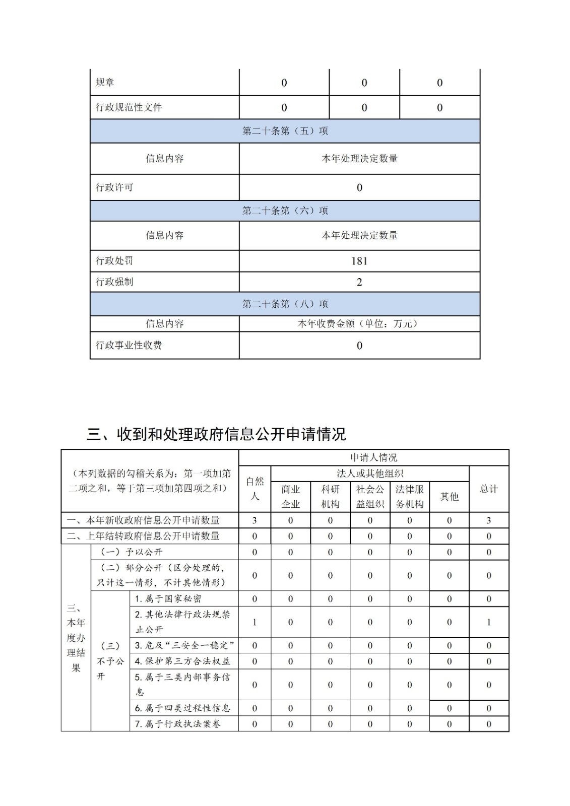 南通市通州區(qū)應(yīng)急管理局2022年政府信息公開(kāi)工作年度報(bào)告_03.jpg