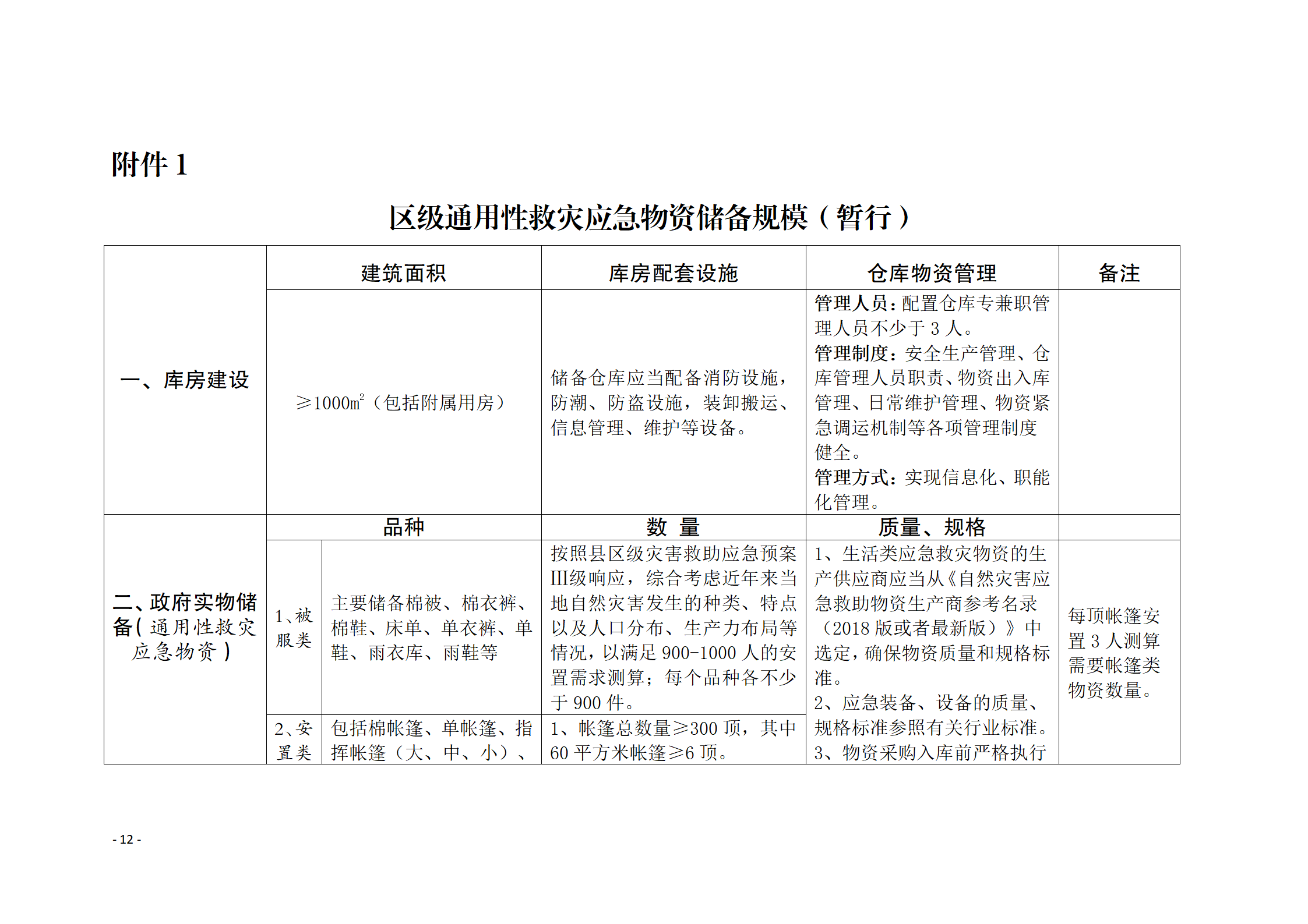 通州區推進應急救災物資保障體系建設工作實施方案_12.png