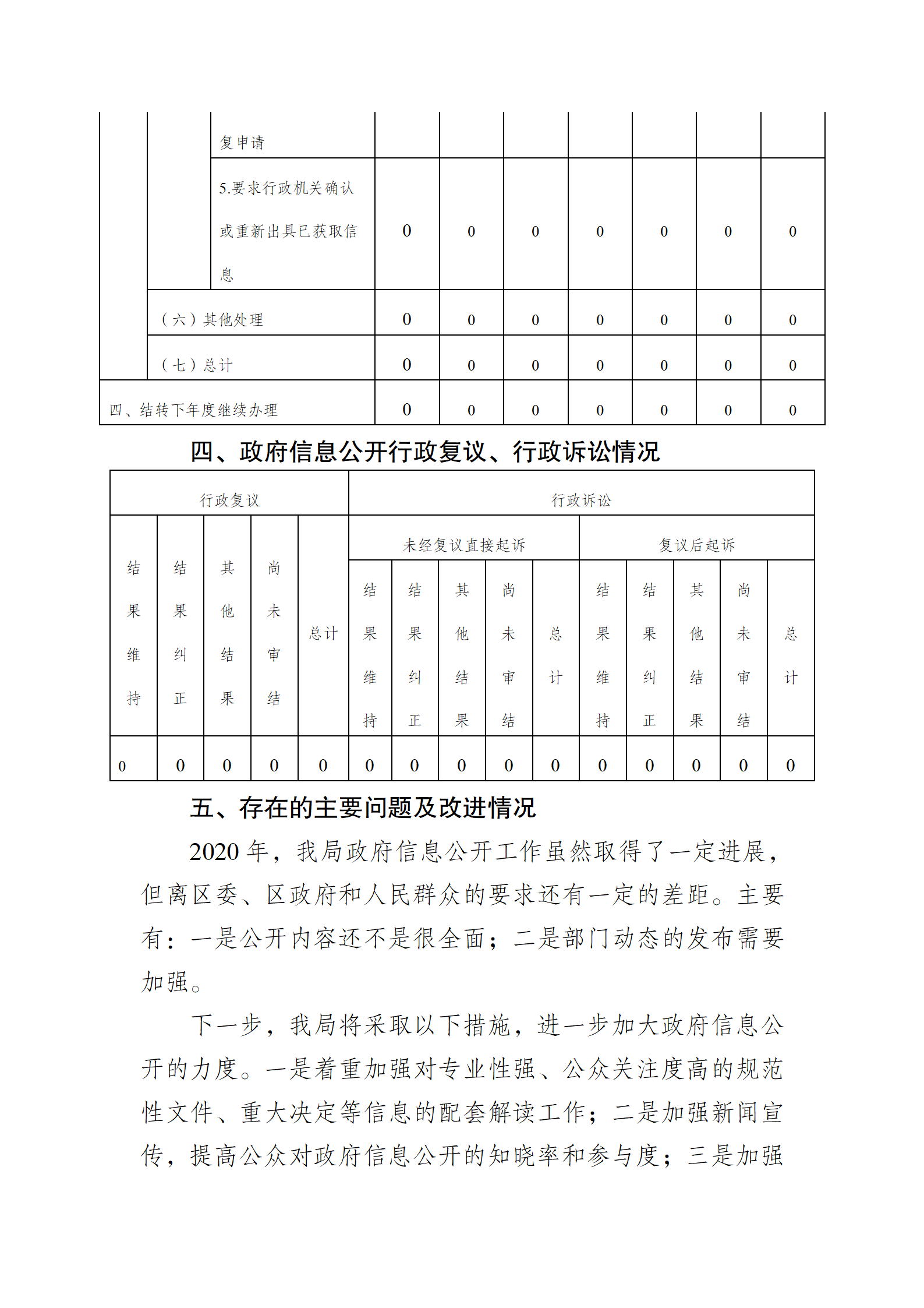 南通市通州區應急管理局2020年政府信息公開工作年度報告_05.png