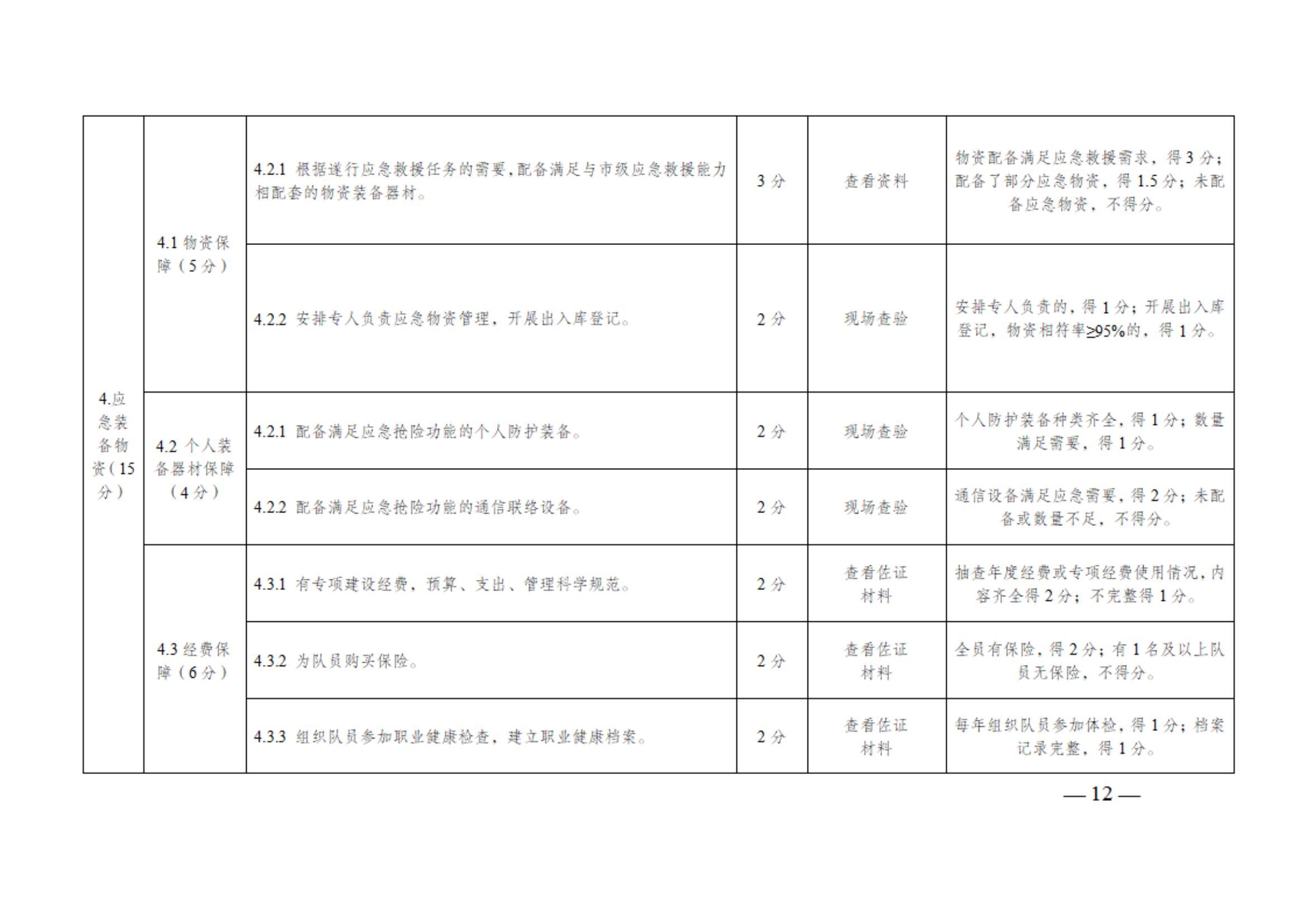 0710通州區區級專業應急救援隊伍建設指南（試行）_11.jpg