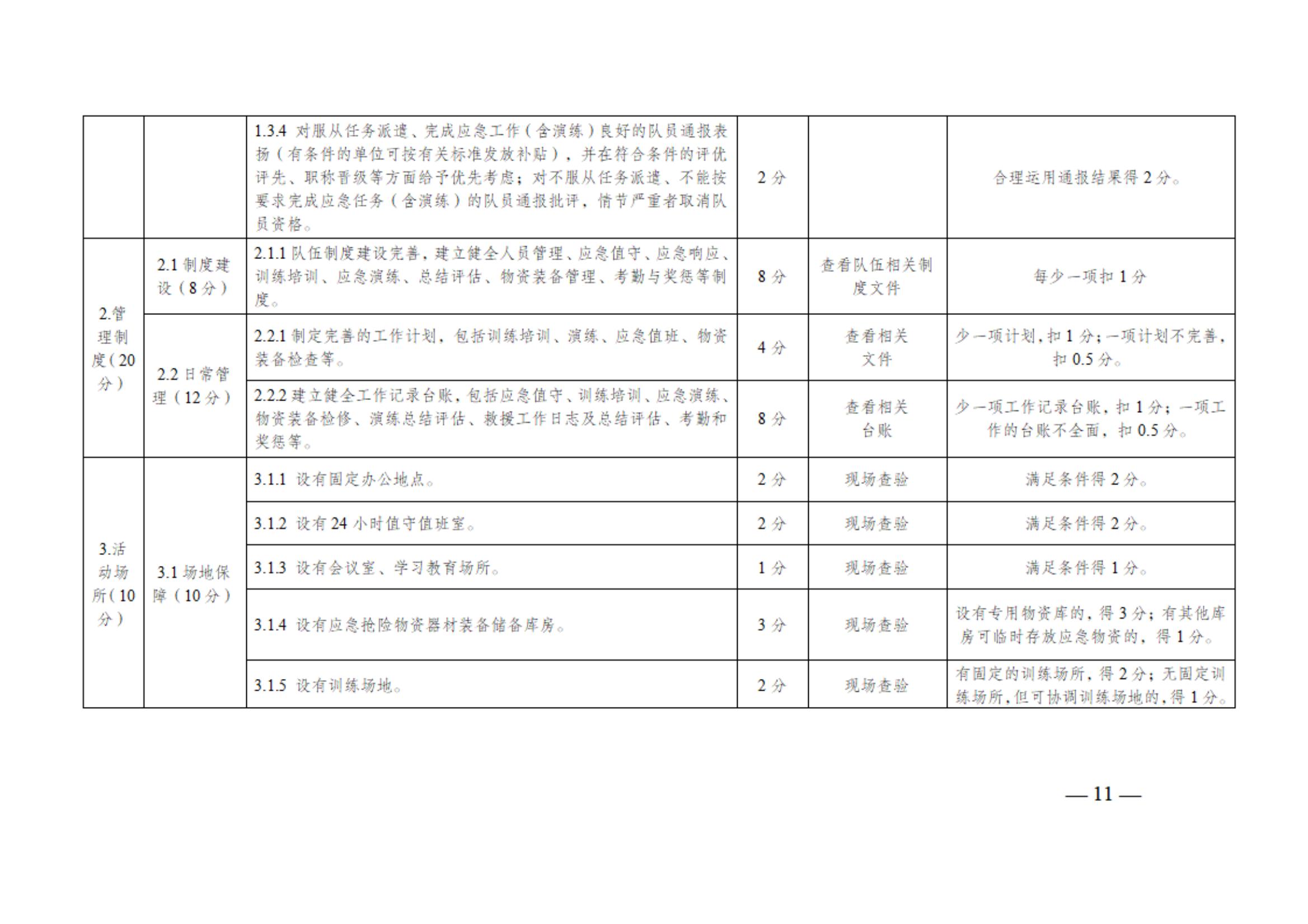 0710通州區區級專業應急救援隊伍建設指南（試行）_10.jpg