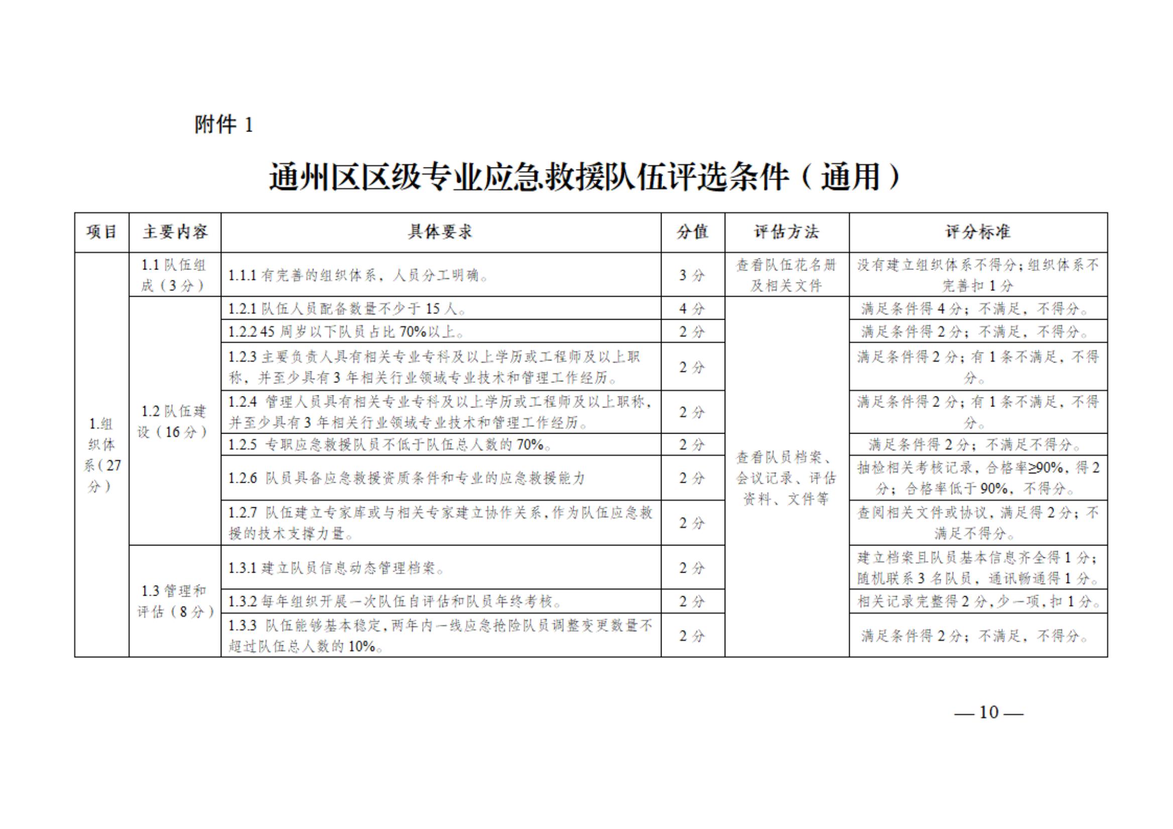 0710通州區區級專業應急救援隊伍建設指南（試行）_09.jpg