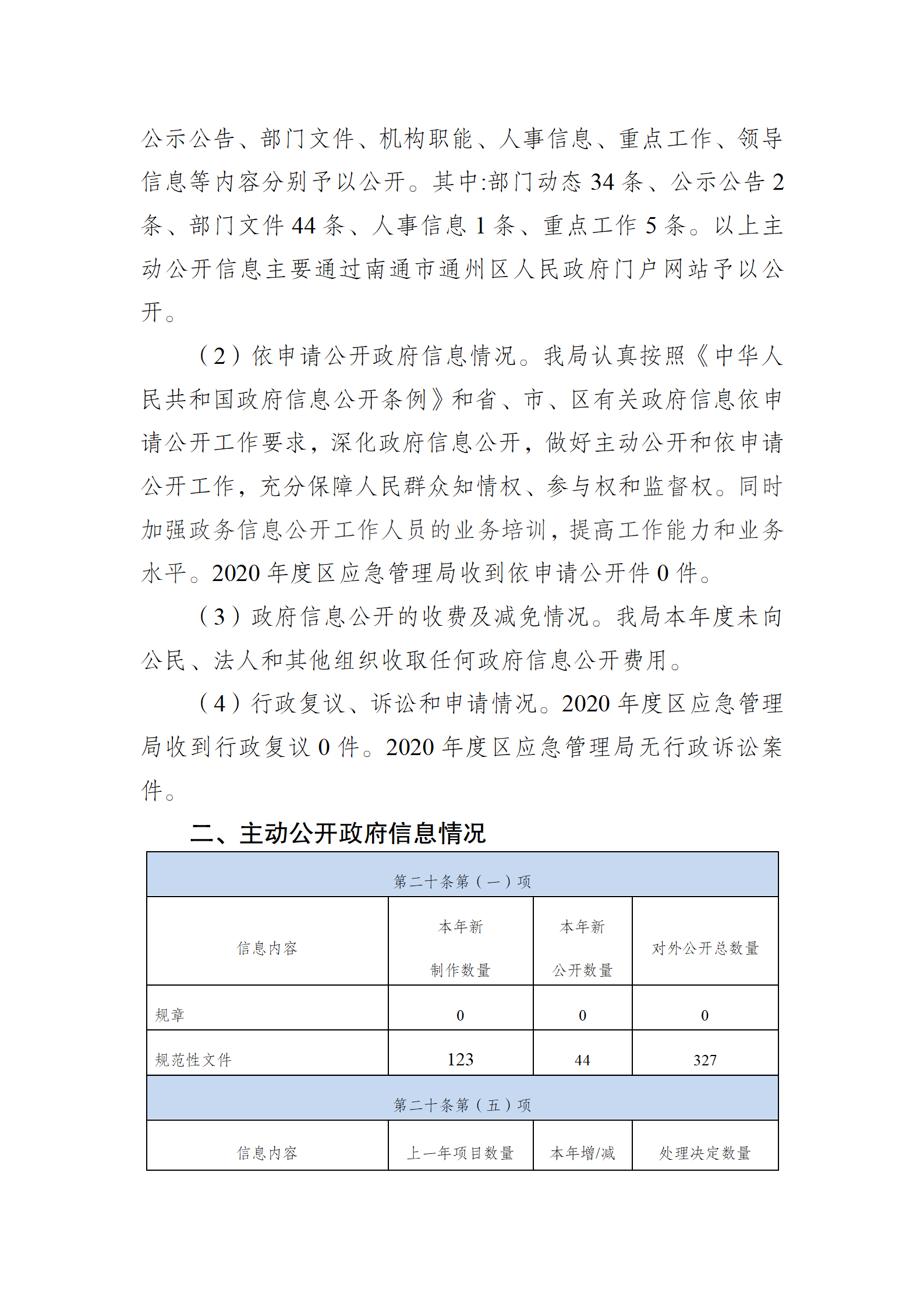 南通市通州區應急管理局2020年政府信息公開工作年度報告_02.png
