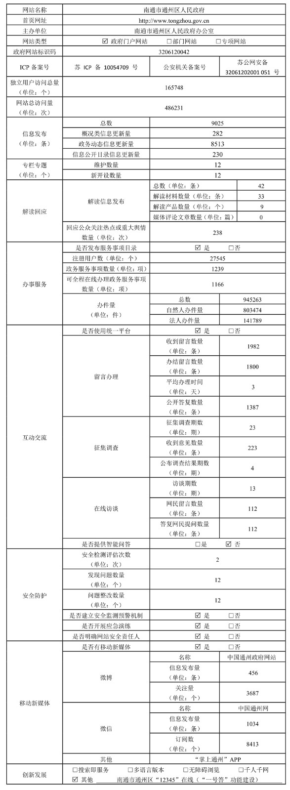 南通市通州區(qū)政府門戶網(wǎng)站工作年度報表2018_1.jpg