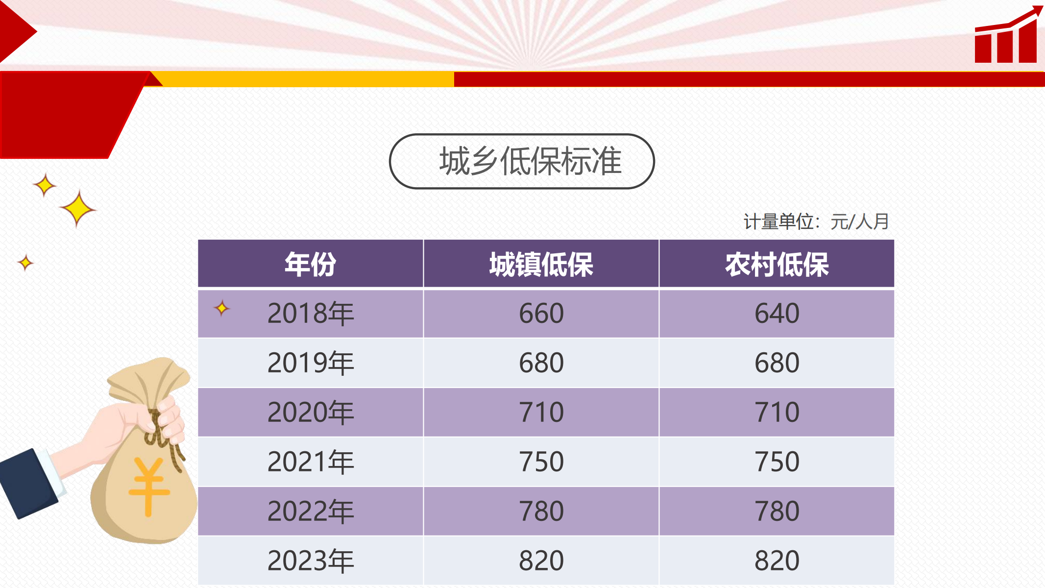 發通州網數據發布_10.png